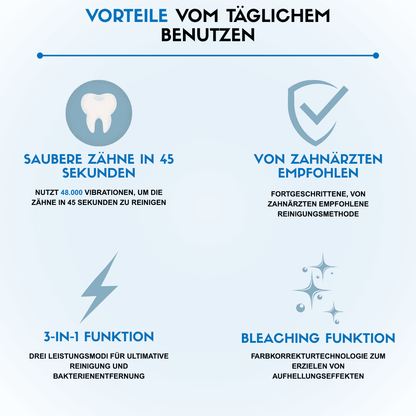 Die Zahnbürste, die deine Zähne in 45 Sekunden automatisch reinigt